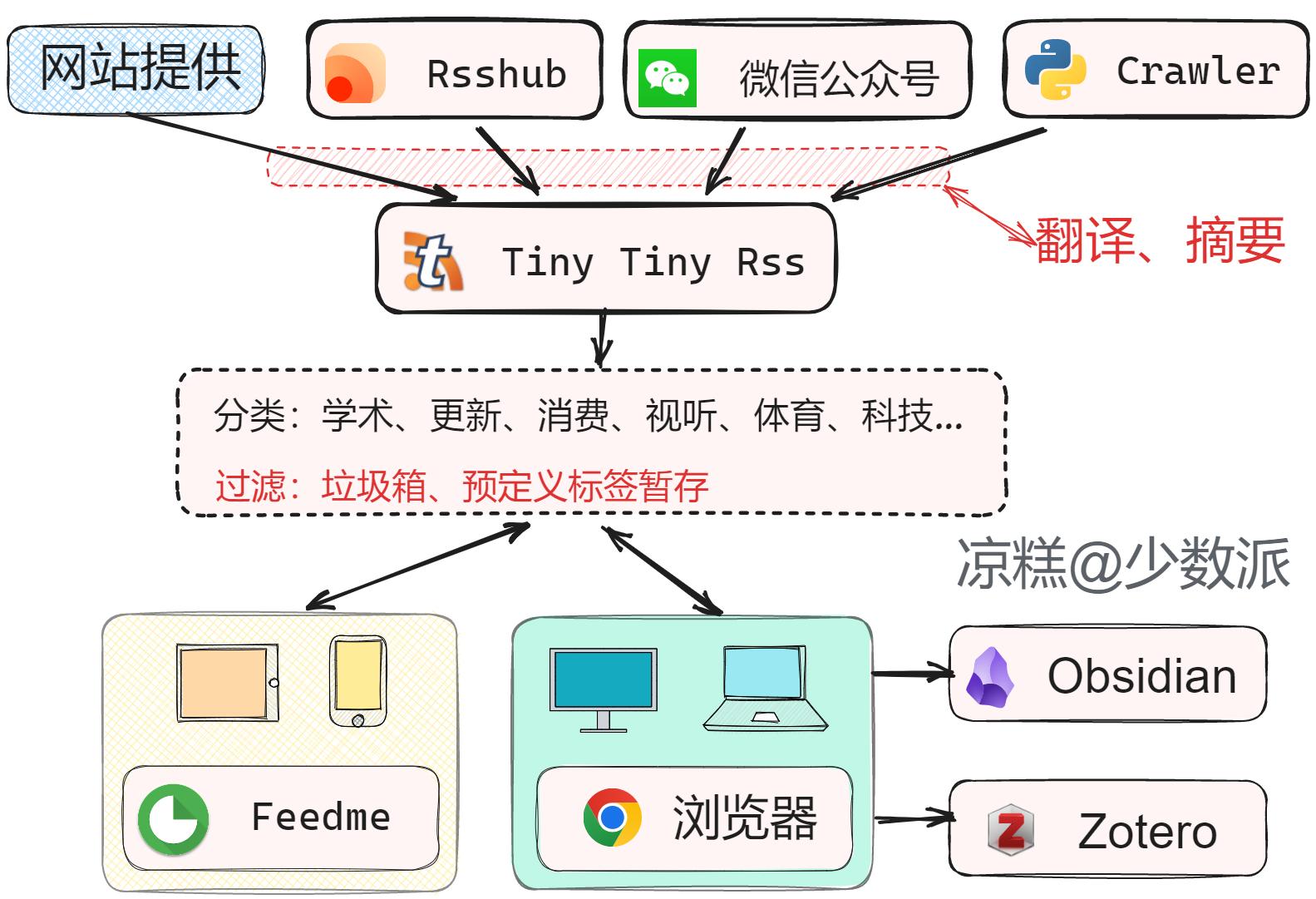 MicroBin界面