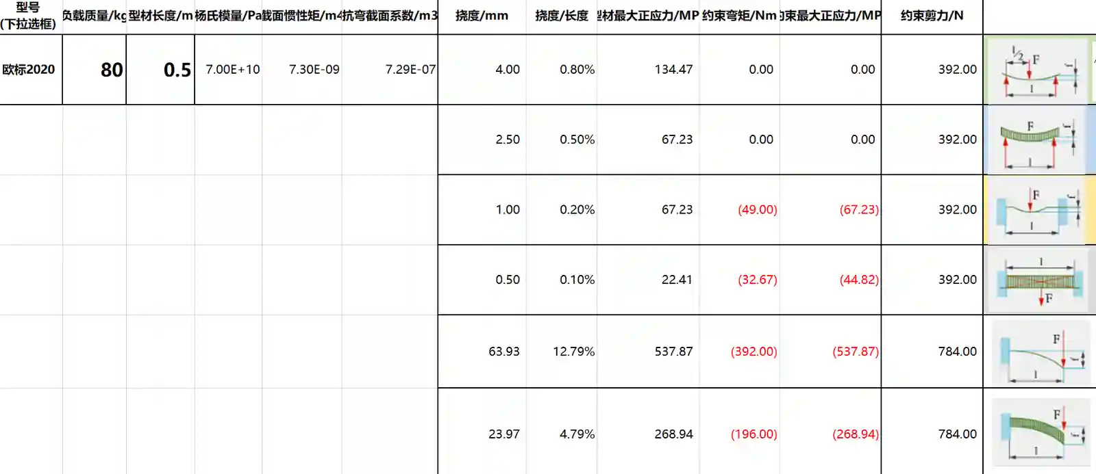 计算表格