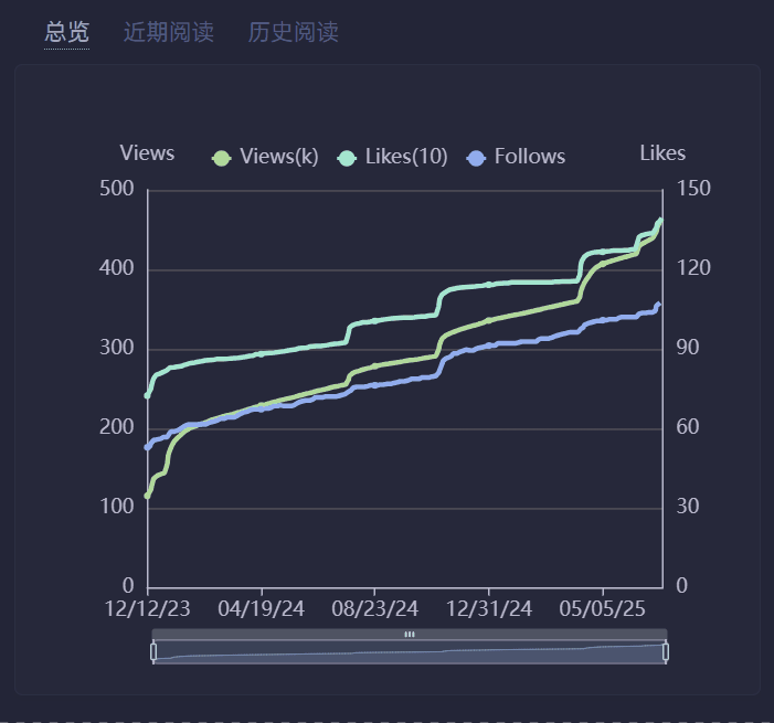 少数派数据堆叠