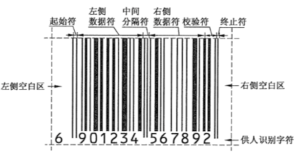 EAN-13条码的符号结构