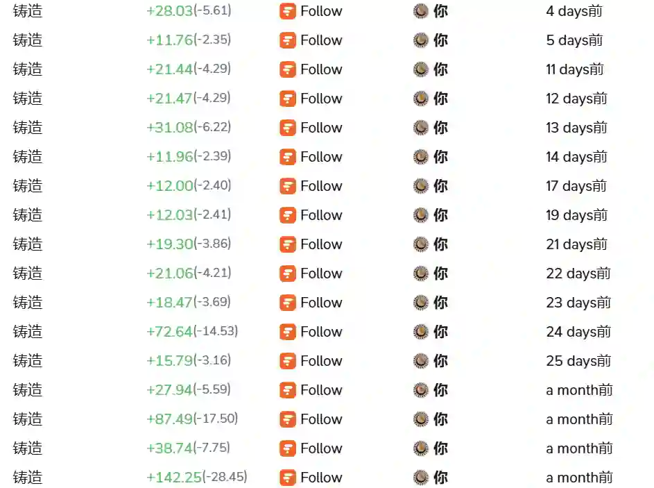 对Follow的热情消退