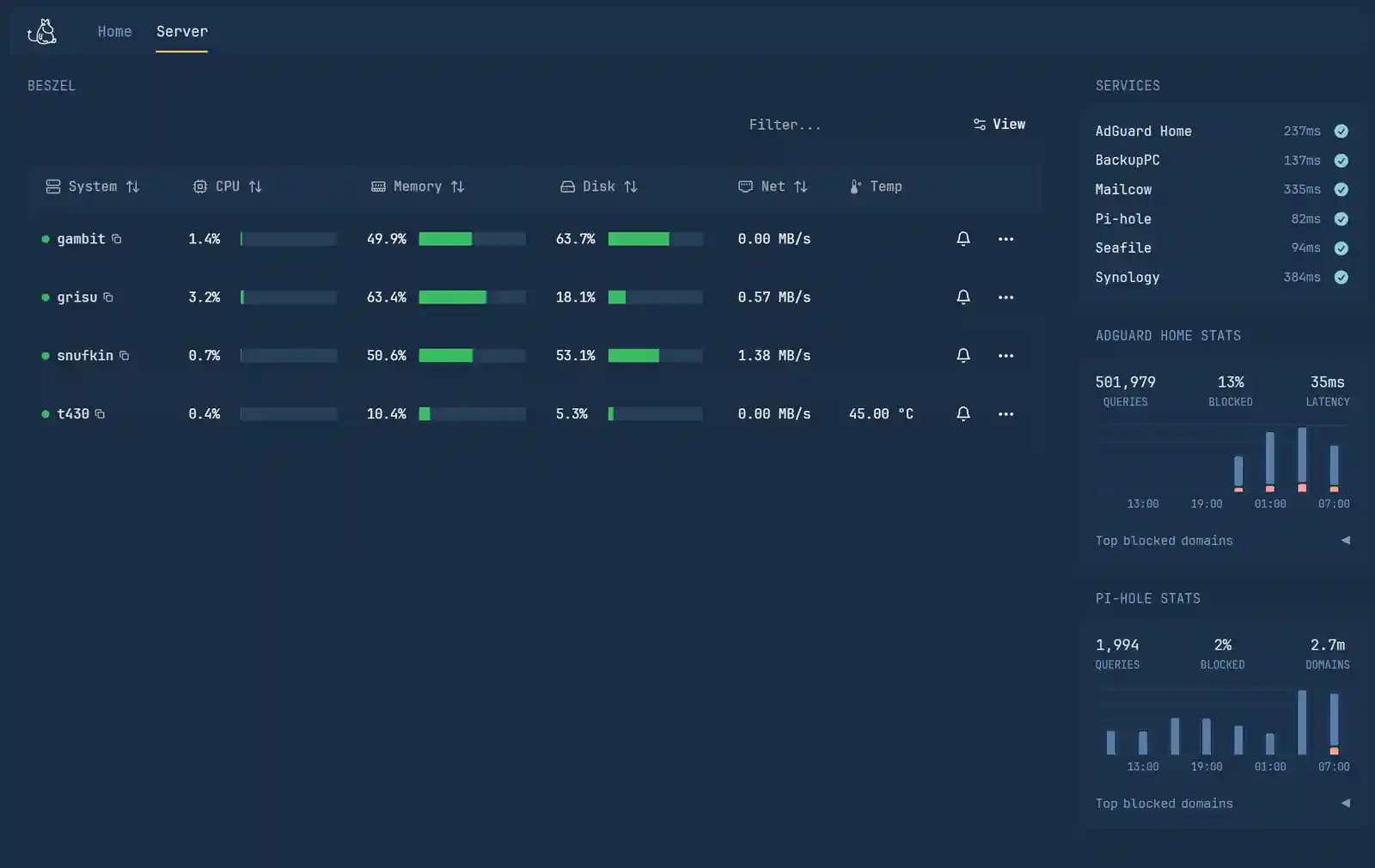 SelfishShellfish@Discord