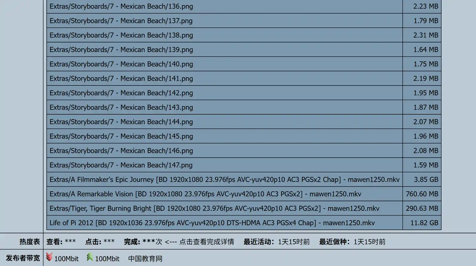 mawen1250压制的少年派,带特典,敏感信息已隐去