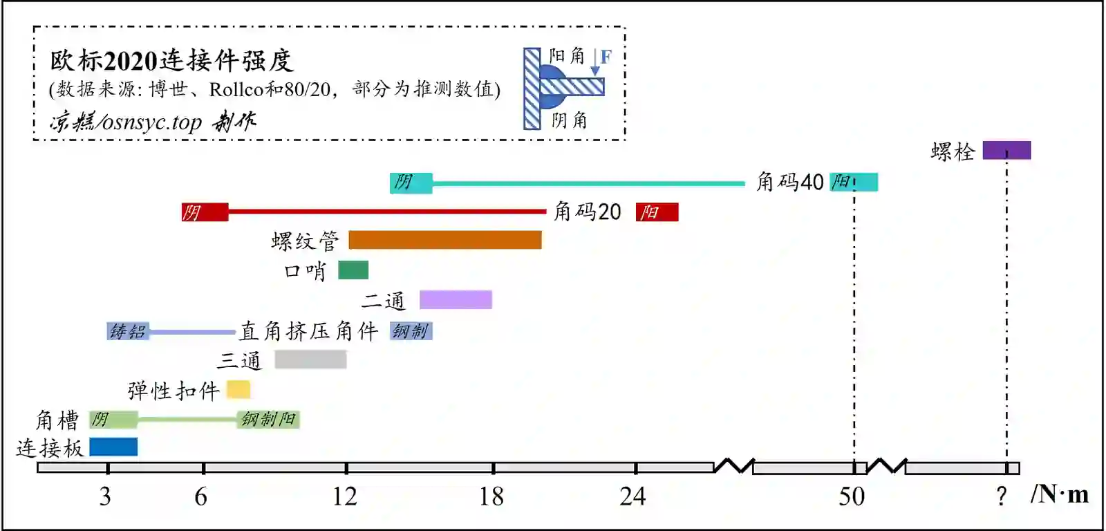 欧标2020连接件强度